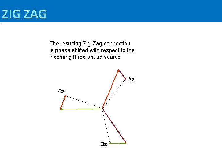 The resulting Zig-Zag connection Is phase shifted with respect to the incoming three phase