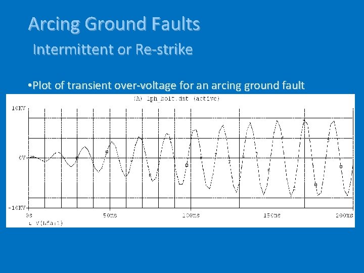 Arcing Ground Faults Intermittent or Re-strike • Plot of transient over-voltage for an arcing