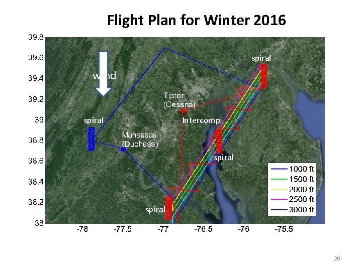 Flight Plan for Winter 2016 spiral wind spiral Intercomp spiral 20 