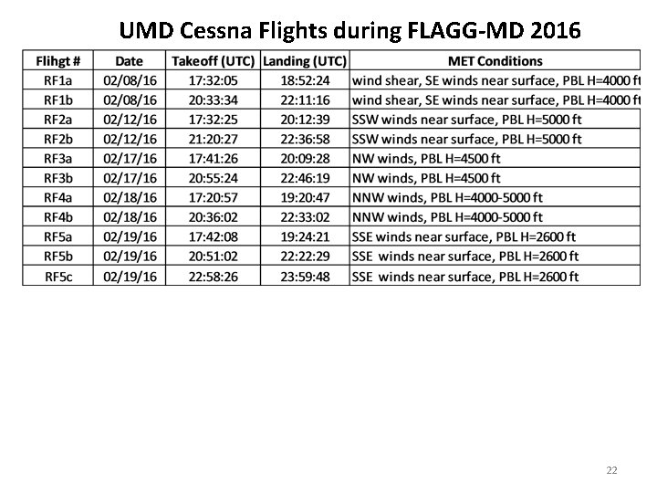 UMD Cessna Flights during FLAGG-MD 2016 22 