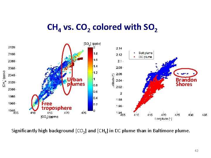 CH 4 vs. CO 2 colored with SO 2 Urban plumes Brandon Shores Free