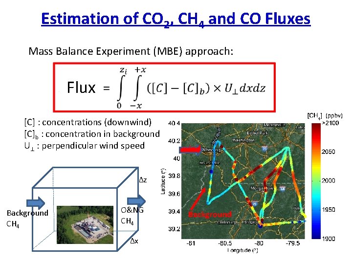 Estimation of CO 2, CH 4 and CO Fluxes Mass Balance Experiment (MBE) approach: