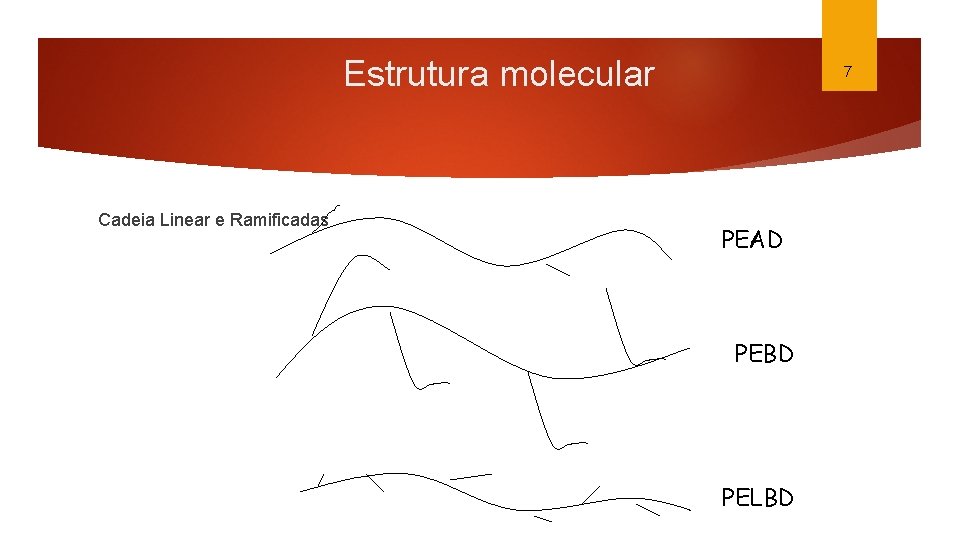 Estrutura molecular Cadeia Linear e Ramificadas 7 PEAD PEBD PELBD 