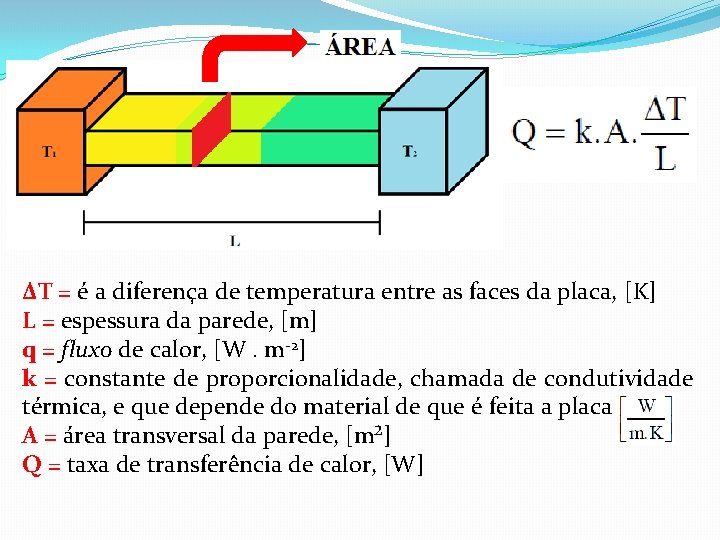 ∆T = é a diferença de temperatura entre as faces da placa, [K] L