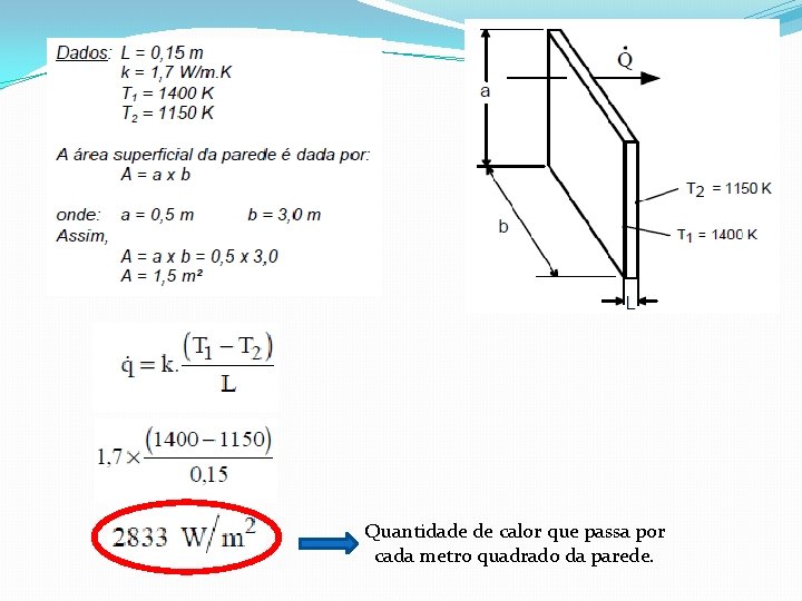 Quantidade de calor que passa por cada metro quadrado da parede. 