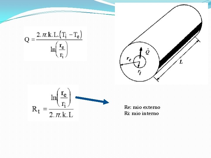 Re: raio externo Ri: raio interno 
