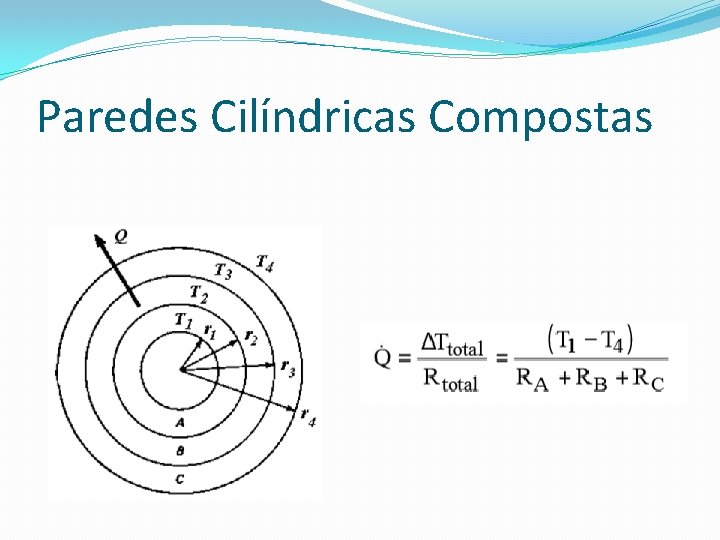 Paredes Cilíndricas Compostas 