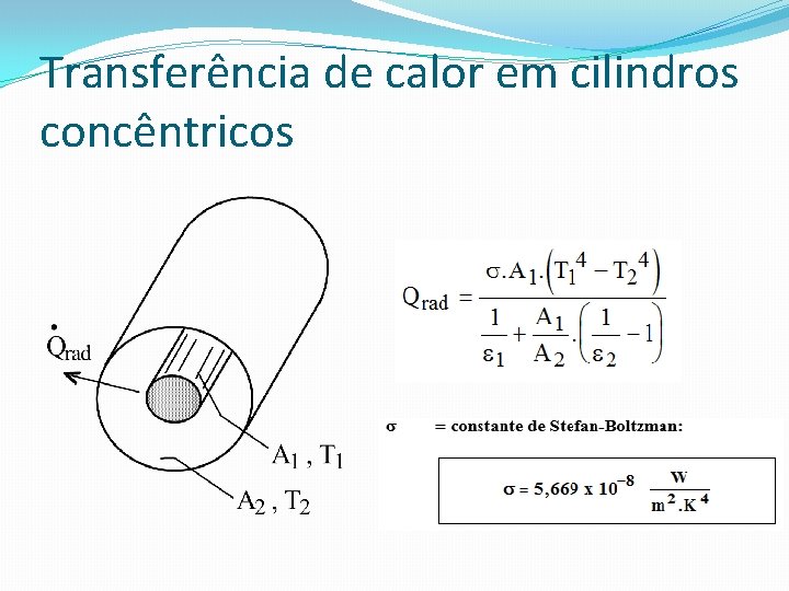 Transferência de calor em cilindros concêntricos 