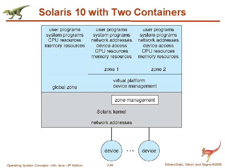 Solaris 10 with Two Containers Operating System Concepts with Java – 8 th Edition