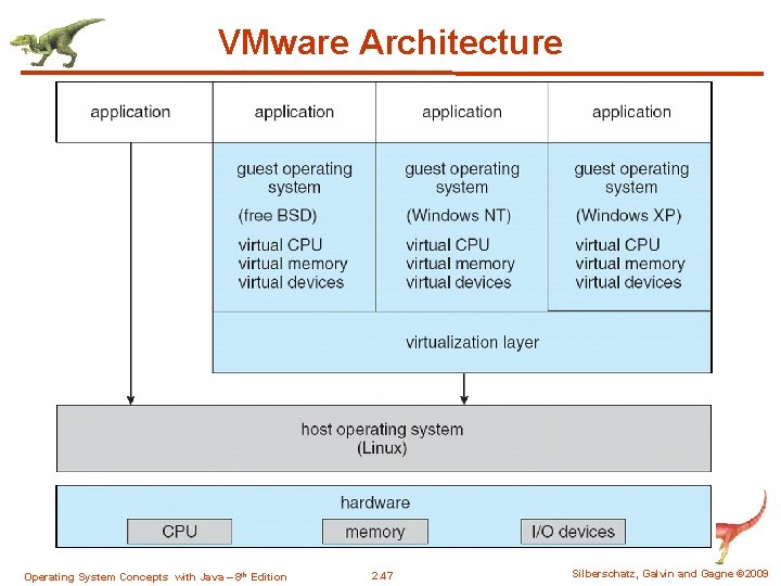 VMware Architecture Operating System Concepts with Java – 8 th Edition 2. 47 Silberschatz,