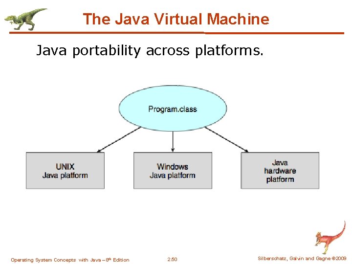 The Java Virtual Machine Java portability across platforms. Operating System Concepts with Java –