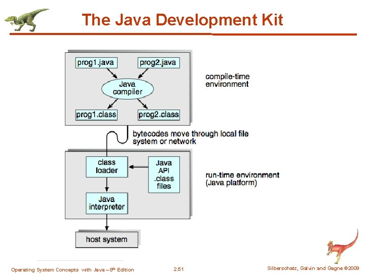 The Java Development Kit Operating System Concepts with Java – 8 th Edition 2.