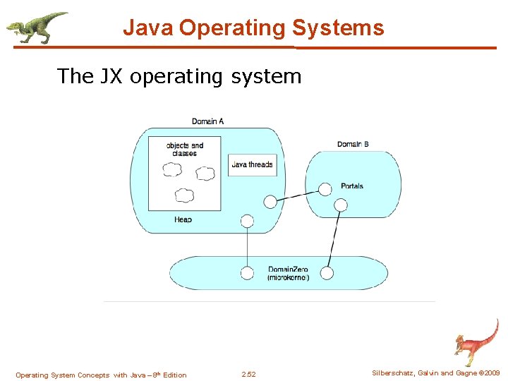 Java Operating Systems The JX operating system Operating System Concepts with Java – 8