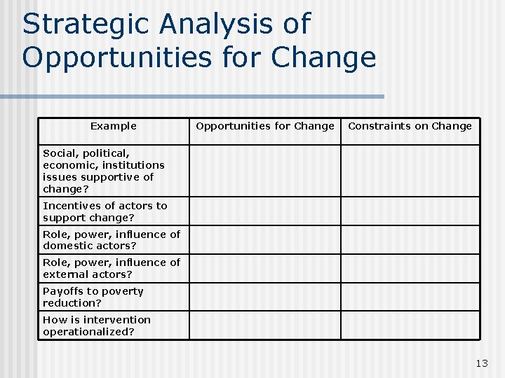 Strategic Analysis of Opportunities for Change Example Opportunities for Change Constraints on Change Social,