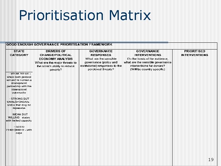 Prioritisation Matrix 19 