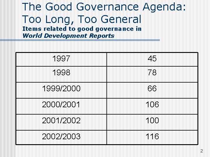 The Good Governance Agenda: Too Long, Too General Items related to good governance in