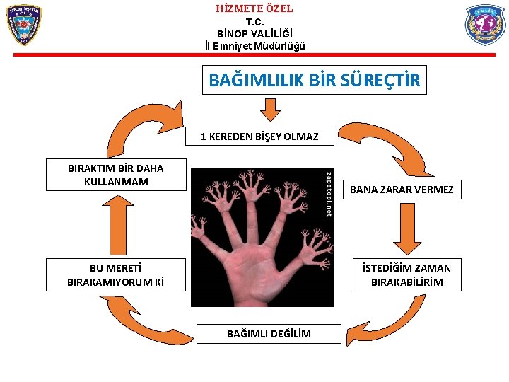 HİZMETE ÖZEL T. C. SİNOP VALİLİĞİ İl Emniyet Müdürlüğü BAĞIMLILIK BİR SÜREÇTİR 1 KEREDEN