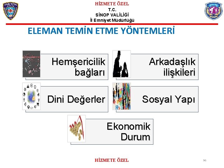 HİZMETE ÖZEL T. C. SİNOP VALİLİĞİ İl Emniyet Müdürlüğü ELEMAN TEMİN ETME YÖNTEMLERİ Hemşericilik