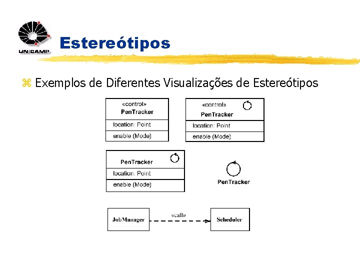 Estereótipos z Exemplos de Diferentes Visualizações de Estereótipos 