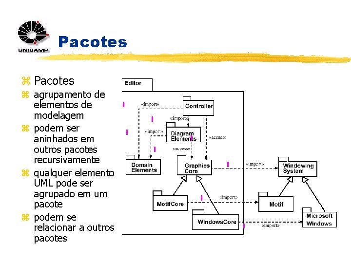 Pacotes z agrupamento de elementos de modelagem z podem ser aninhados em outros pacotes