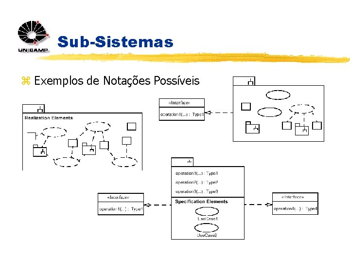 Sub-Sistemas z Exemplos de Notações Possíveis 