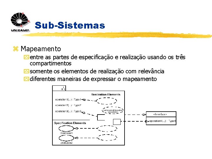 Sub-Sistemas z Mapeamento y entre as partes de especificação e realização usando os três