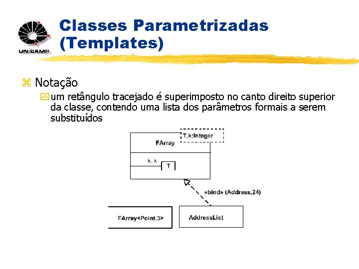 Classes Parametrizadas (Templates) z Notação y um retângulo tracejado é superimposto no canto direito