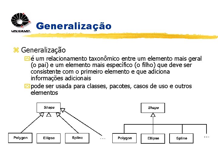 Generalização z Generalização y é um relacionamento taxonômico entre um elemento mais geral (o