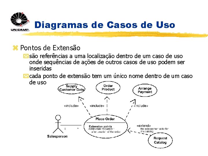 Diagramas de Casos de Uso z Pontos de Extensão y são referências a uma