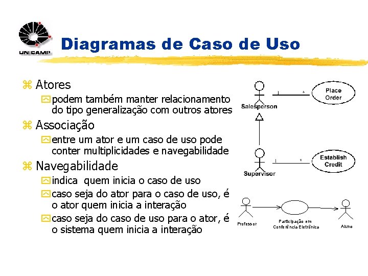 Diagramas de Caso de Uso z Atores y podem também manter relacionamento do tipo