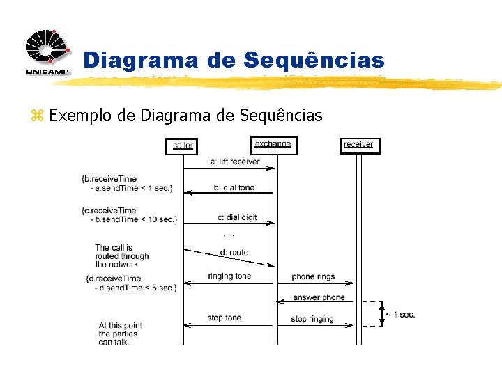 Diagrama de Sequências z Exemplo de Diagrama de Sequências 