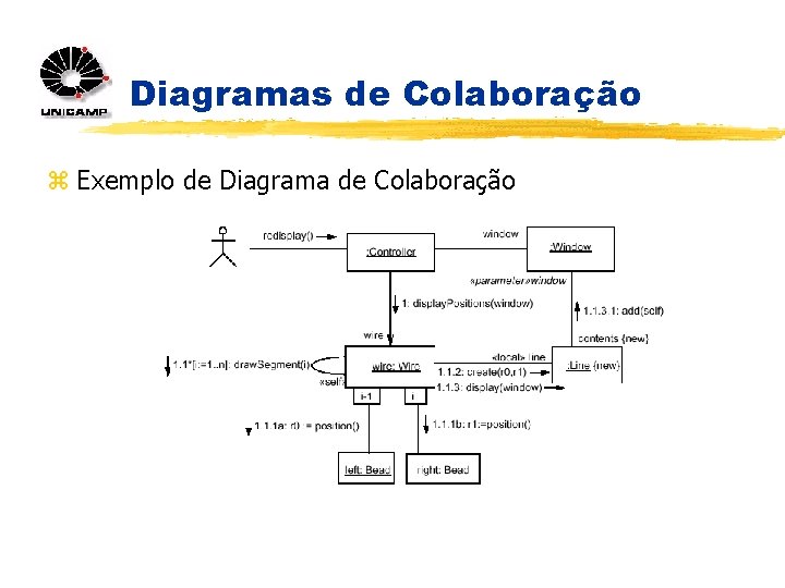 Diagramas de Colaboração z Exemplo de Diagrama de Colaboração 