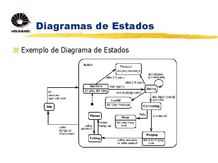 Diagramas de Estados z Exemplo de Diagrama de Estados 