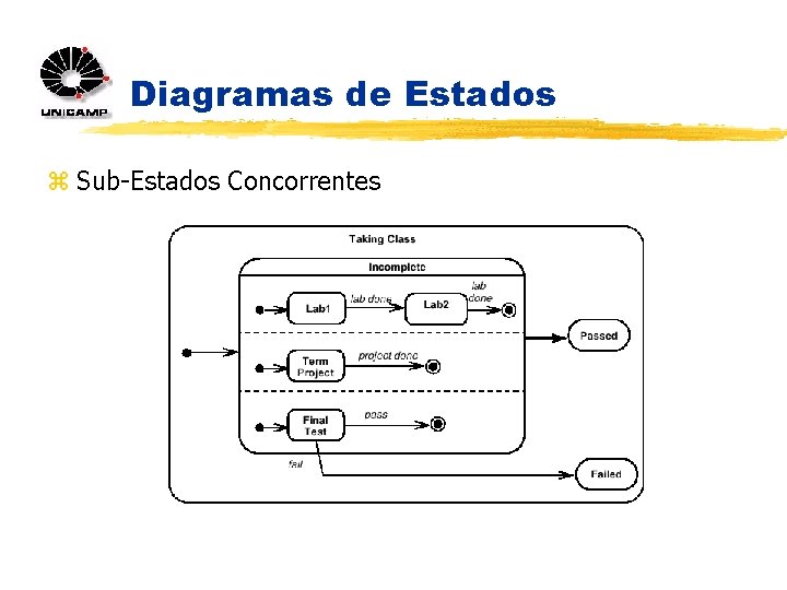 Diagramas de Estados z Sub-Estados Concorrentes 