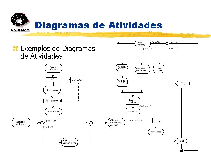 Diagramas de Atividades z Exemplos de Diagramas de Atividades 