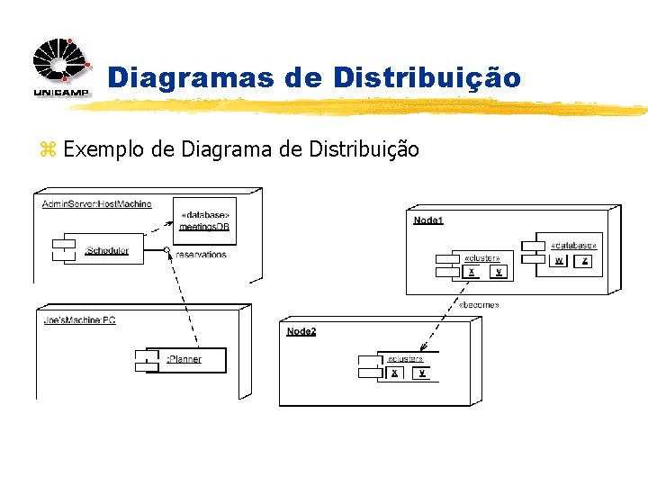 Diagramas de Distribuição z Exemplo de Diagrama de Distribuição 