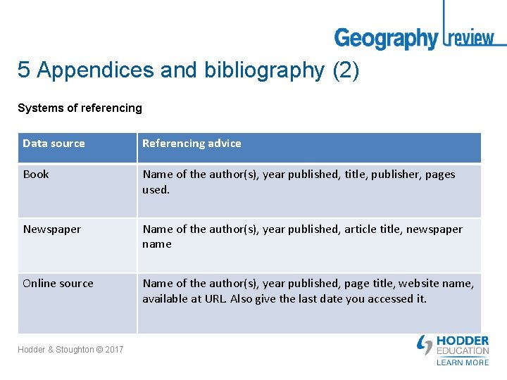 5 Appendices and bibliography (2) Systems of referencing Data source Referencing advice Book Name