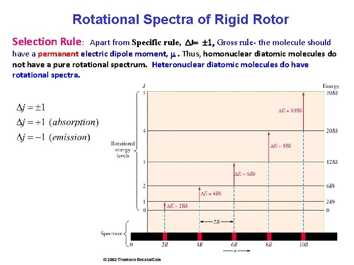  Rotational Spectra of Rigid Rotor Selection Rule: Apart from Specific rule, DJ= 1,