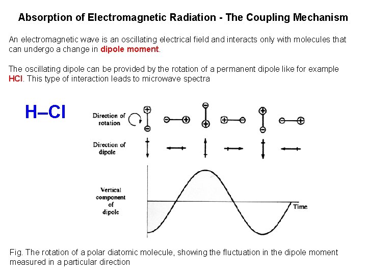 Absorption of Electromagnetic Radiation - The Coupling Mechanism An electromagnetic wave is an oscillating