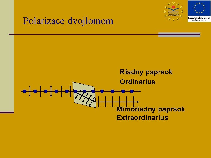 Polarizace dvojlomom Riadny paprsok Ordinarius Mimoriadny paprsok Extraordinarius 