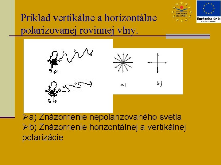 Príklad vertikálne a horizontálne polarizovanej rovinnej vlny. Øa) Znázornenie nepolarizovaného svetla Øb) Znázornenie horizontálnej