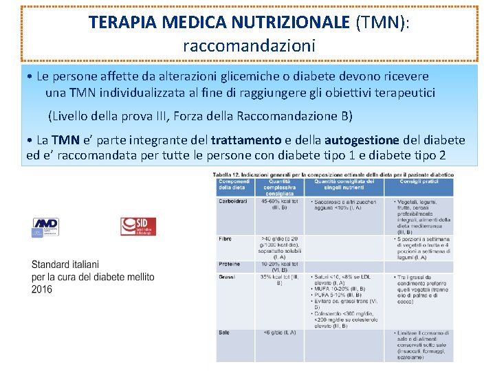TERAPIA MEDICA NUTRIZIONALE (TMN): raccomandazioni • Le persone affette da alterazioni glicemiche o diabete