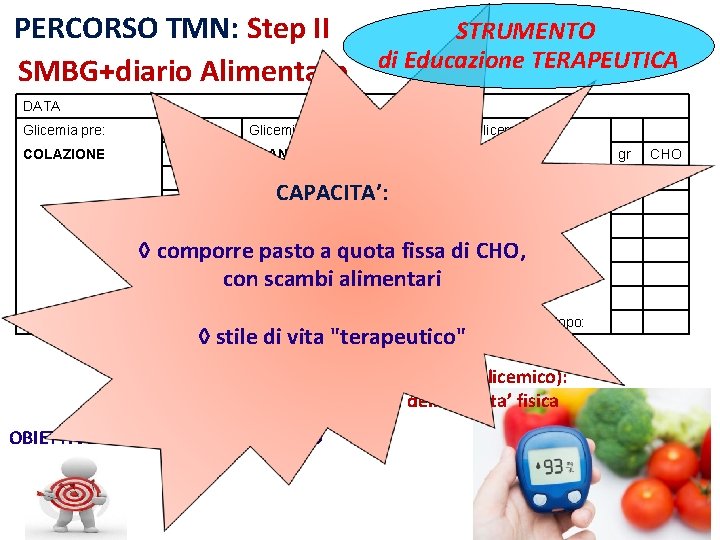 PERCORSO TMN: Step II STRUMENTO di Educazione TERAPEUTICA SMBG+diario Alimentare DATA Glicemia pre: COLAZIONE