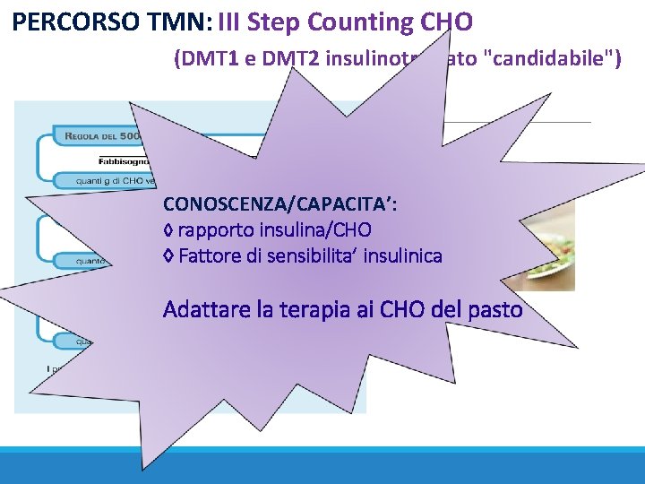 PERCORSO TMN: III Step Counting CHO (DMT 1 e DMT 2 insulinotrattato "candidabile") CONOSCENZA/CAPACITA’: