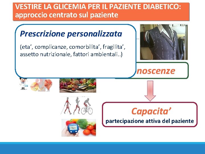 VESTIRE LA GLICEMIA PER IL PAZIENTE DIABETICO: approccio centrato sul paziente Prescrizione personalizzata (eta’,