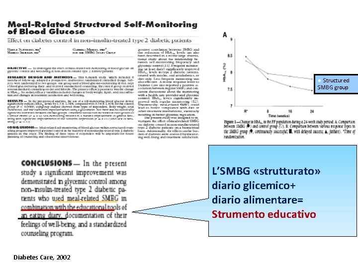 ● Structured SMBG group L’SMBG «strutturato» diario glicemico+ diario alimentare= Strumento educativo Diabetes Care,