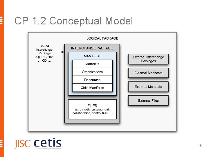 CP 1. 2 Conceptual Model 18 