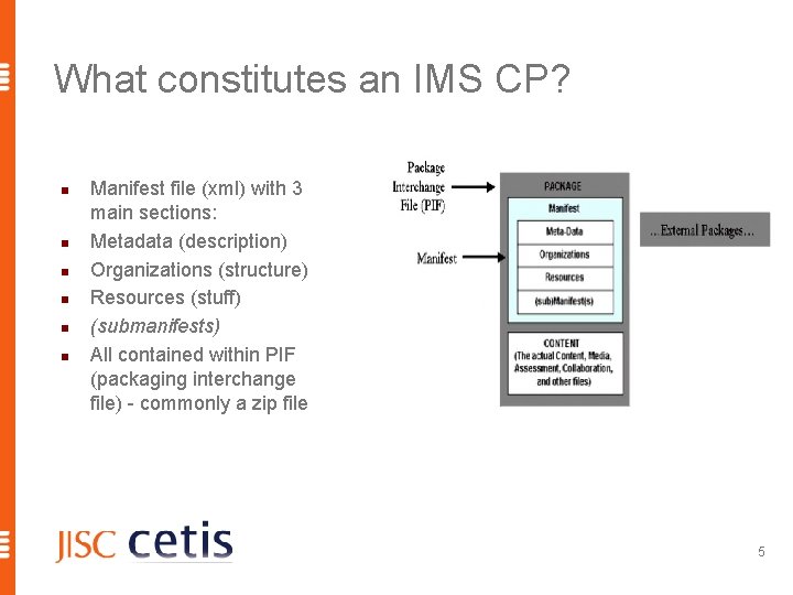 What constitutes an IMS CP? n n n Manifest file (xml) with 3 main