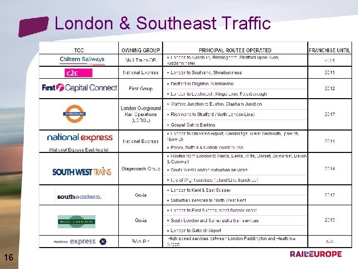 London & Southeast Traffic 16 