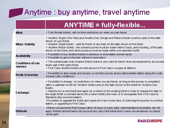 Anytime : buy anytime, travel anytime What When /Validity Availability 24 ANYTIME = fully-flexible.